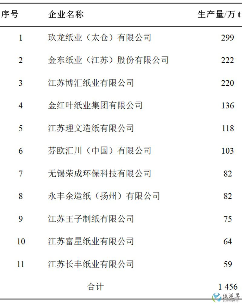 江蘇造紙表格11.jpg