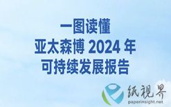 引領(lǐng)可持續(xù)發(fā)展丨一圖讀懂亞太森博第八份可持續(xù)發(fā)展報告